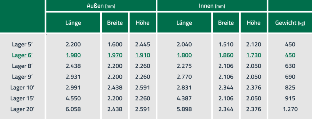 tabelle-maße-lagercontainer-6-fuss