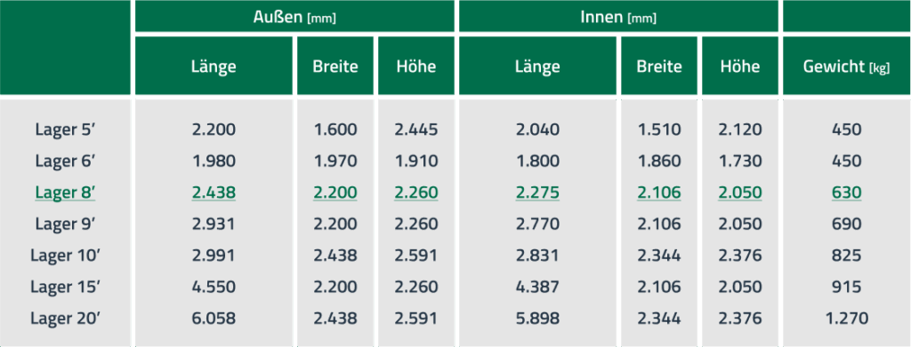tabelle-maße-lagercontainer-8-fuss