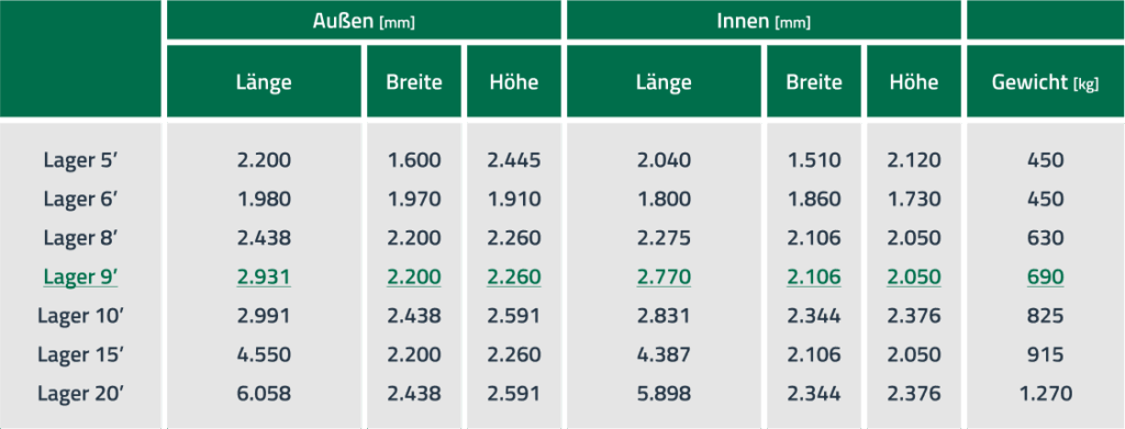 tabelle-maße-lagercontainer-9-fuss