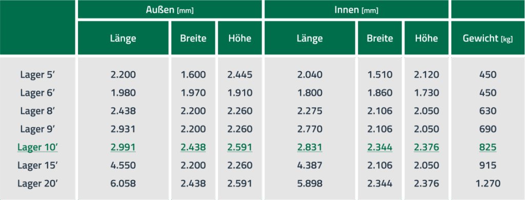 tabelle-maße-lagercontainer-10-fuss