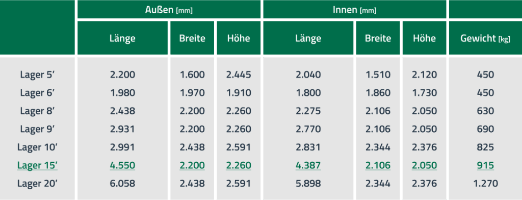 tabelle-maße-lagercontainer-15-fuss