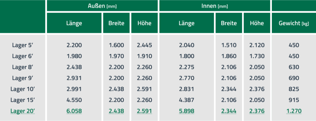 tabelle-maße-lagercontainer-20-fuss